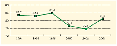 consumo de alcohol menores de edad