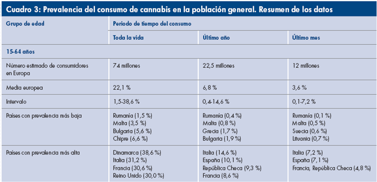 consumo de cannabis