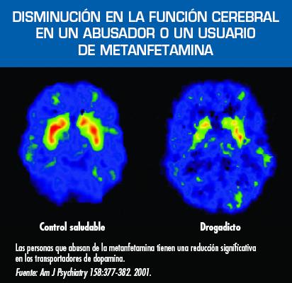 Droga esteroides y sus efectos